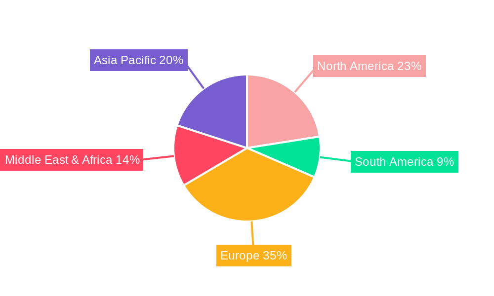 Biomass Power Generation Automation System Regional Share