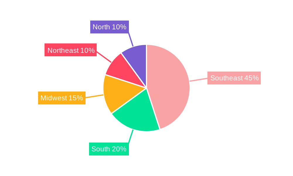 Brazil Freight and Logistics Industry Regional Share