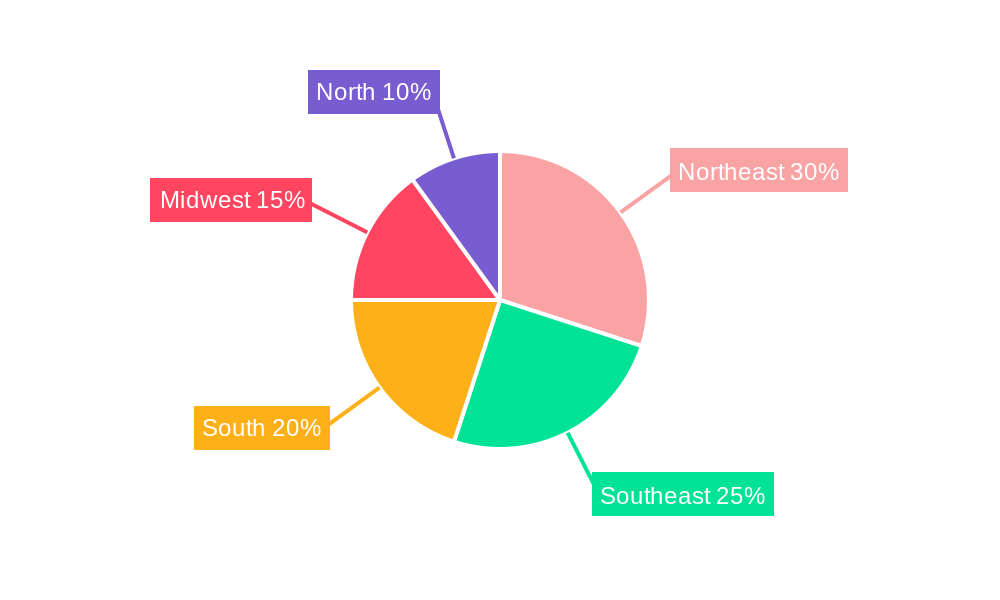 Brazil Renewable Energy Market Regional Share