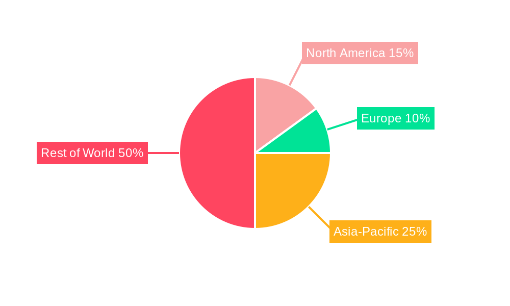 Canada Animal Protein Market Regional Share