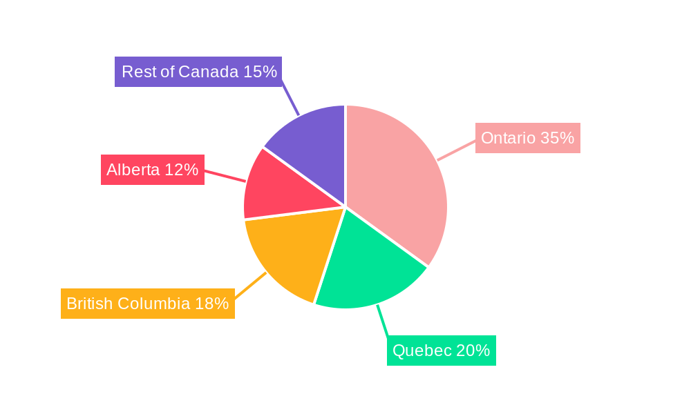 Canada Asset Management Market Regional Share