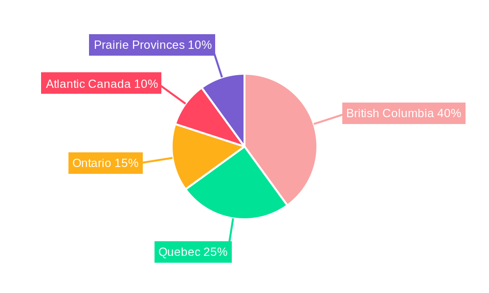 Canada Bunker Fuel Market Regional Share