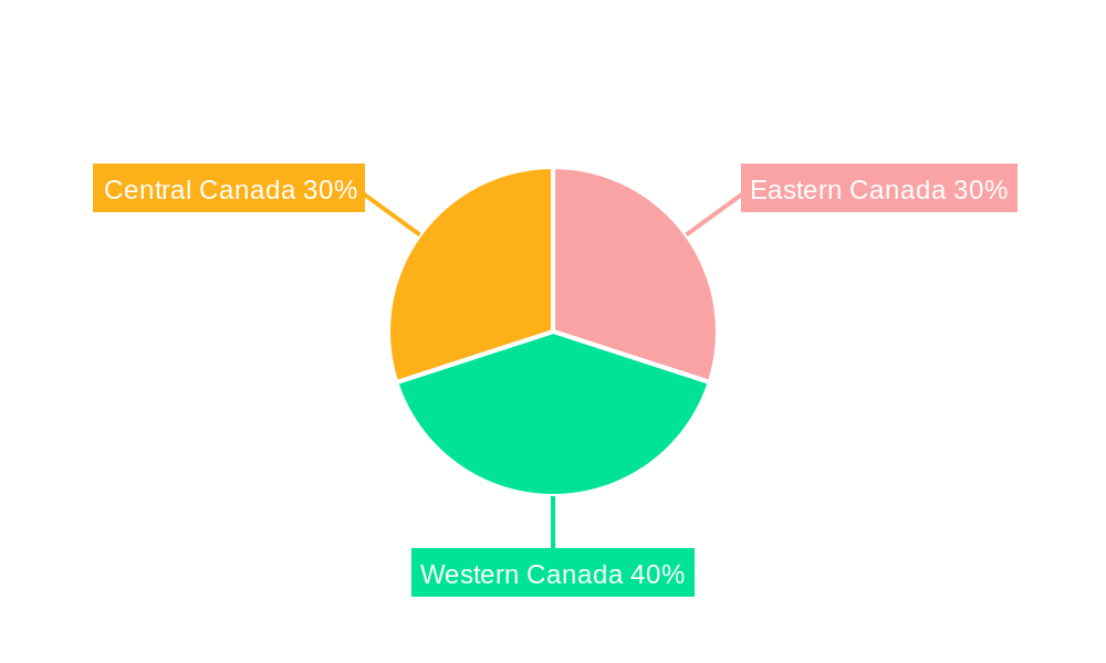 Canada Construction Equipment Market Regional Share