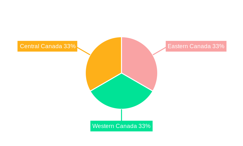 Canada Data Center Server Market Regional Share