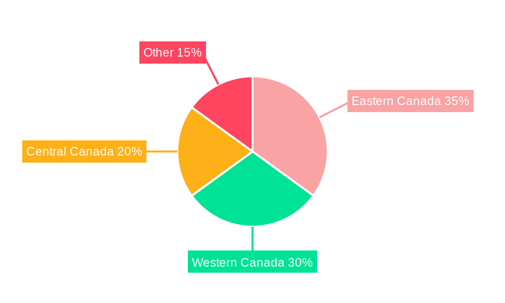 Canada Disposable Tableware Market Regional Share