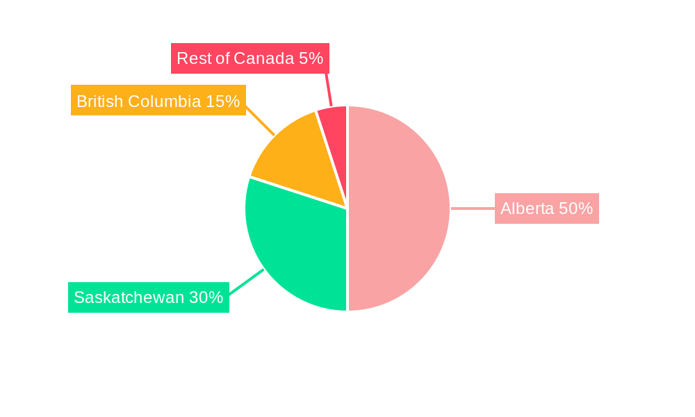 Canada Midstream Pipeline Services Industry Regional Share