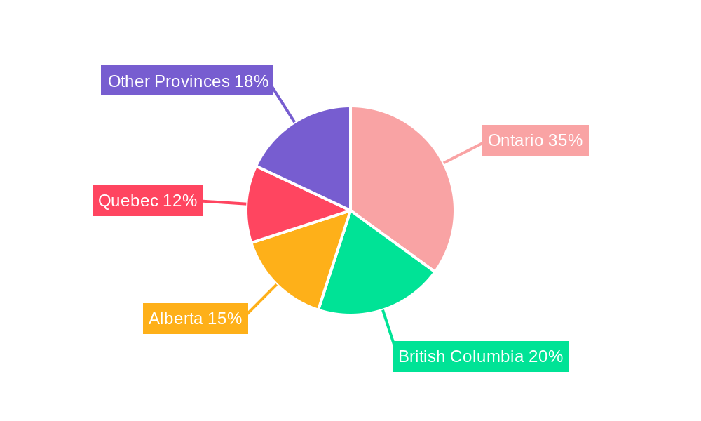 Canada Mortgage/loan Brokers Market Regional Share