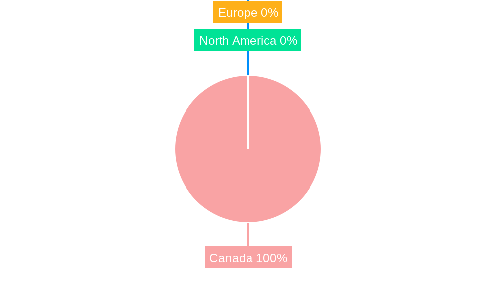 Canadian Pharmaceutical Industry Regional Share