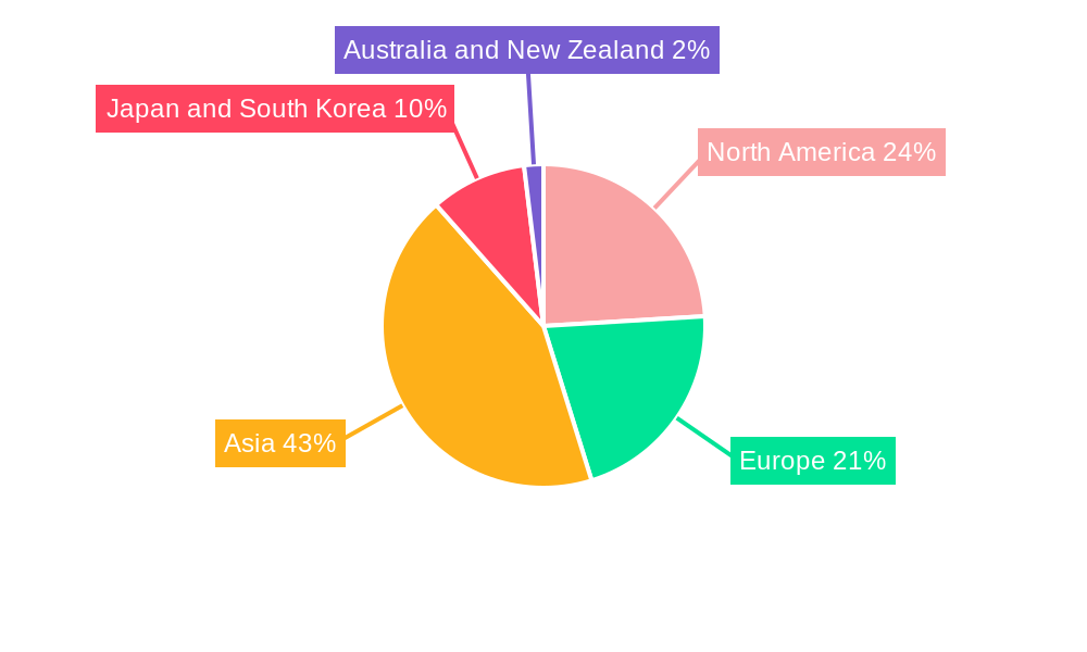 Capacitor Market For Power Electronics Regional Share