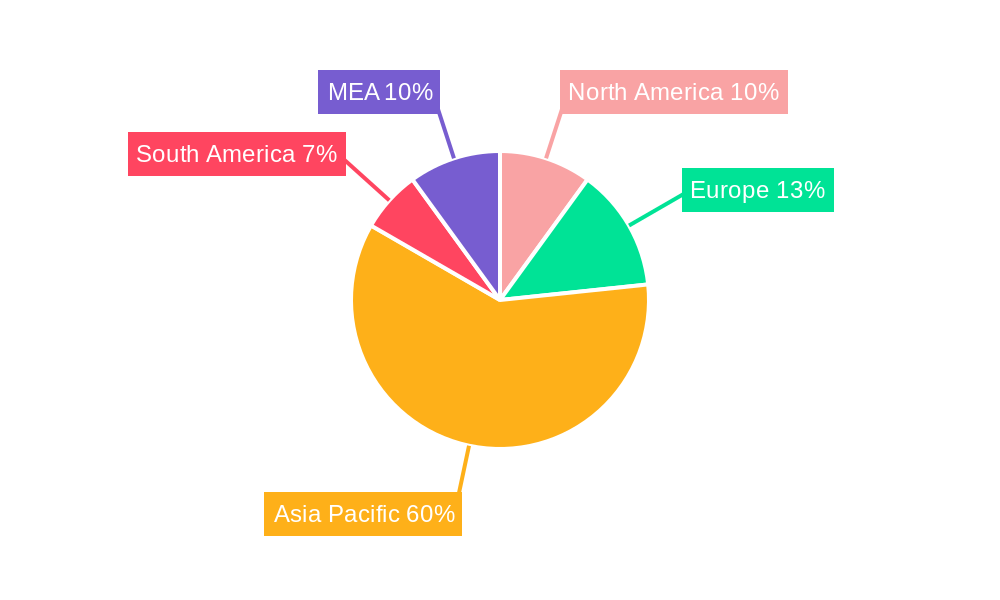 Cardamom Market Regional Share
