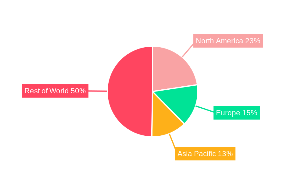 Cardiac Mapping Market Regional Share