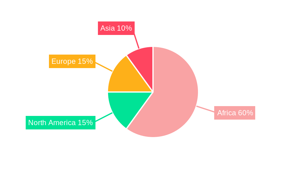 Cashew in Tanzania Market Regional Share