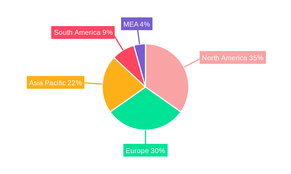 Catalog Management System Industry Regional Share