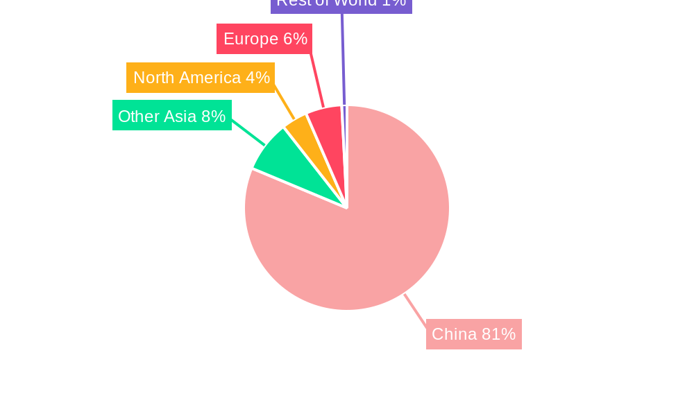 China Access Control Market Regional Share
