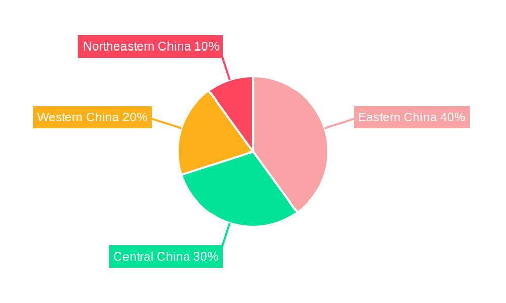 China Capital Market Exchange Ecosystem Regional Share