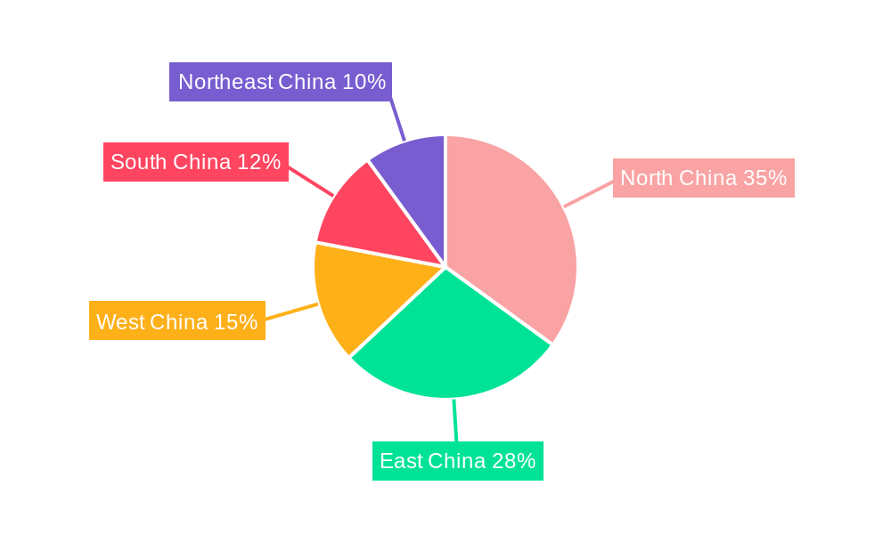China Coal Market Regional Share