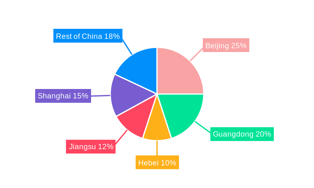 China Data Center Market Regional Share