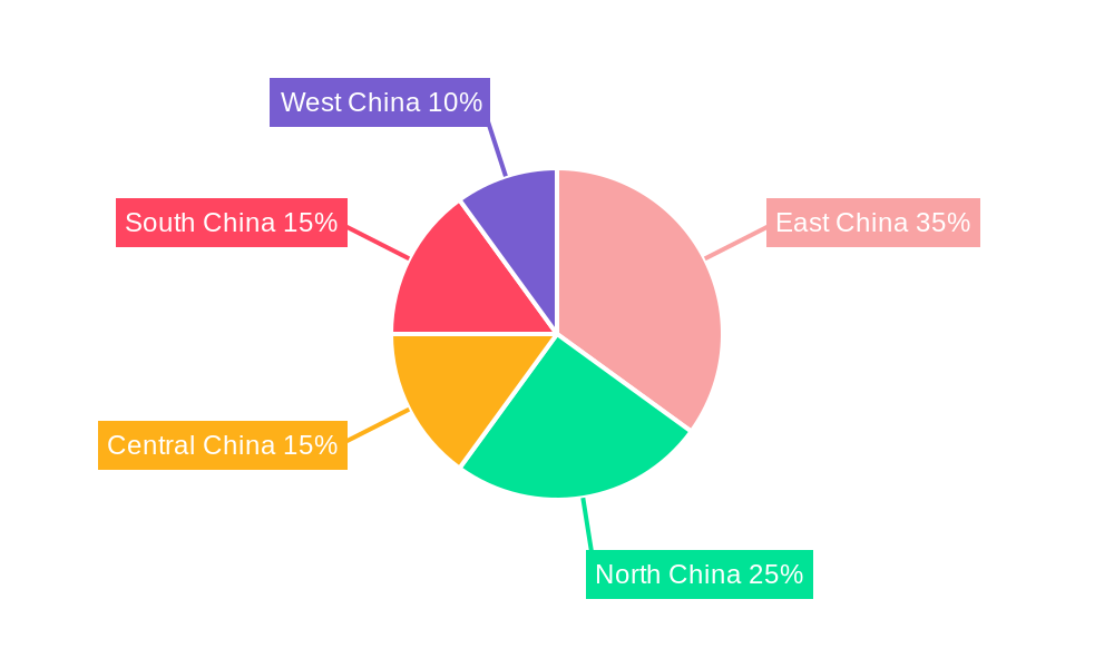 China HVDC Transmission and Distribution Market Regional Share