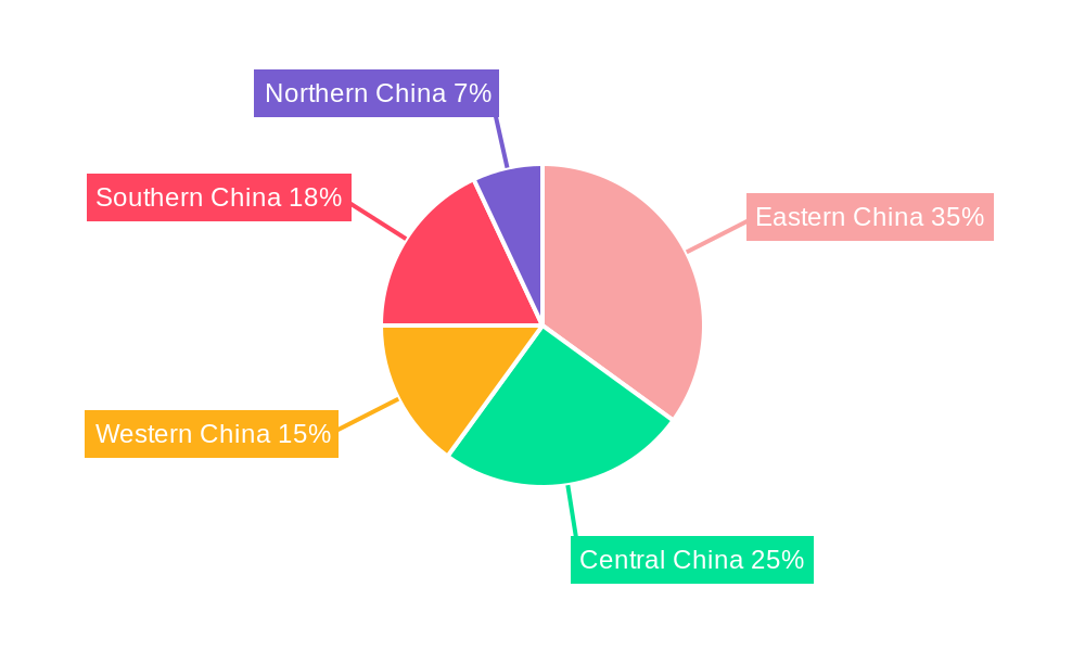China Mortgage/Loan Brokers Market Regional Share