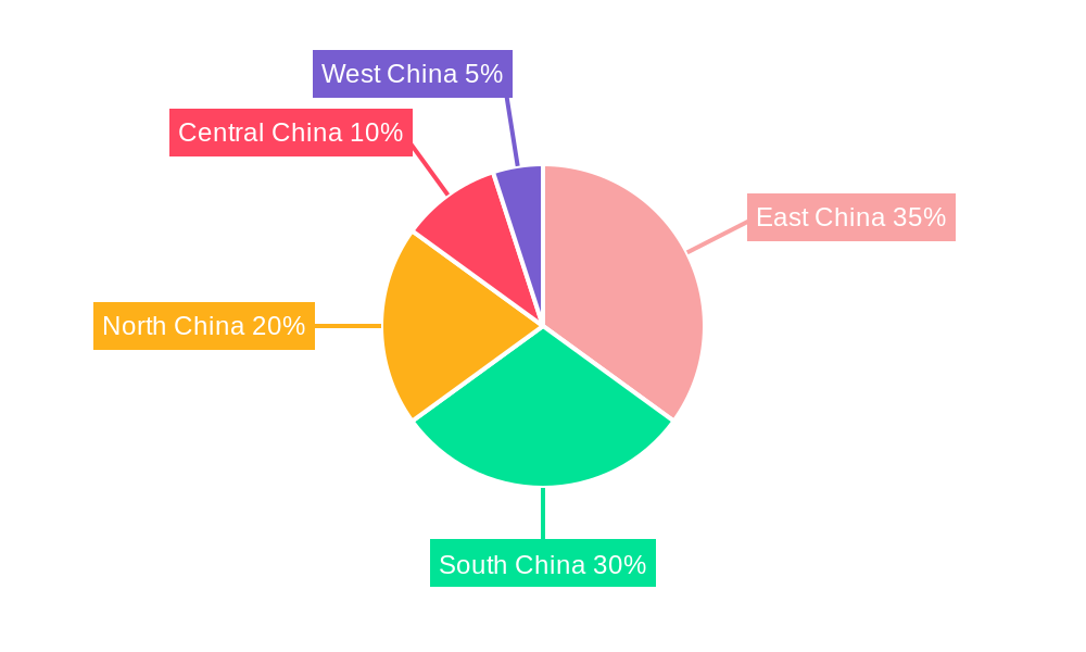 China Plastic Bottles Market Regional Share