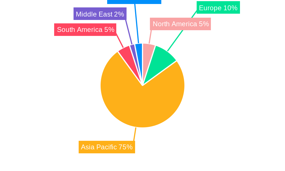 Chinese Soybean Milk Market Regional Share