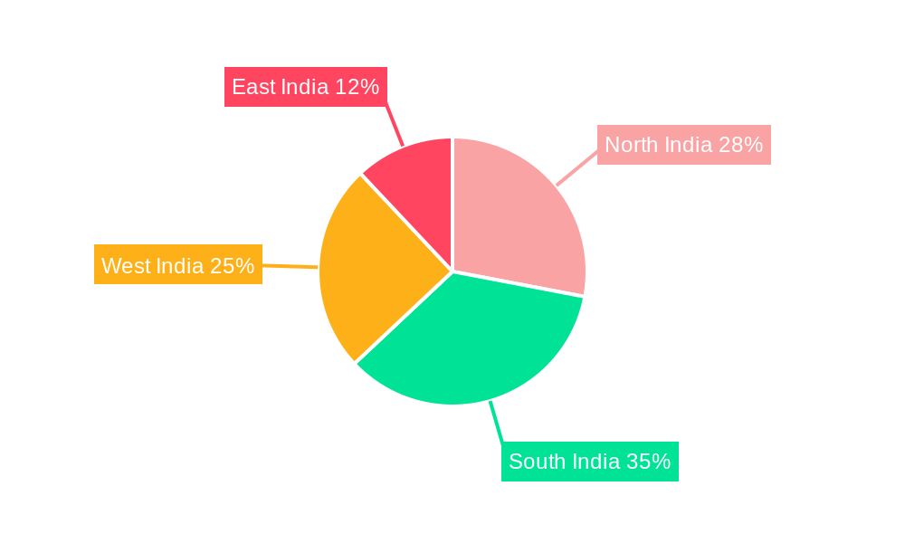 Co-working Office Industry in India Regional Share
