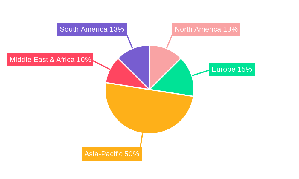 Coal Fired Power Generation Market Regional Share