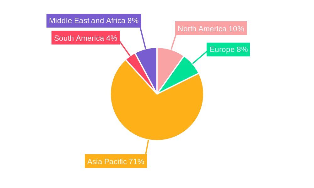 Coconut Milk and Cream Market Regional Share