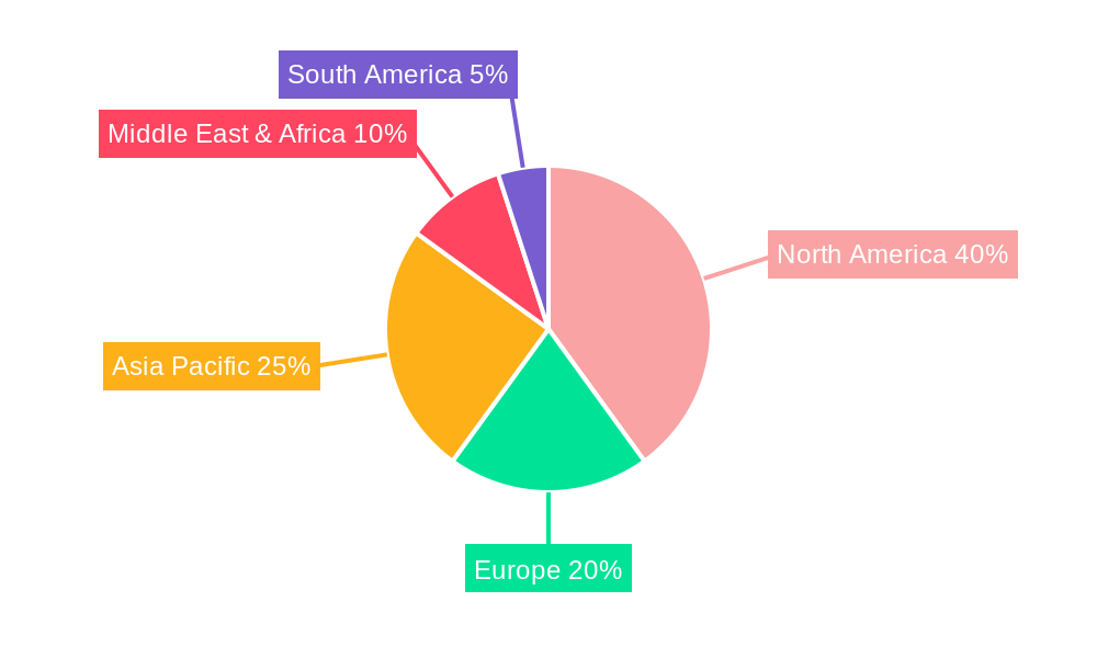 Coiled Tubing Services Market Regional Share