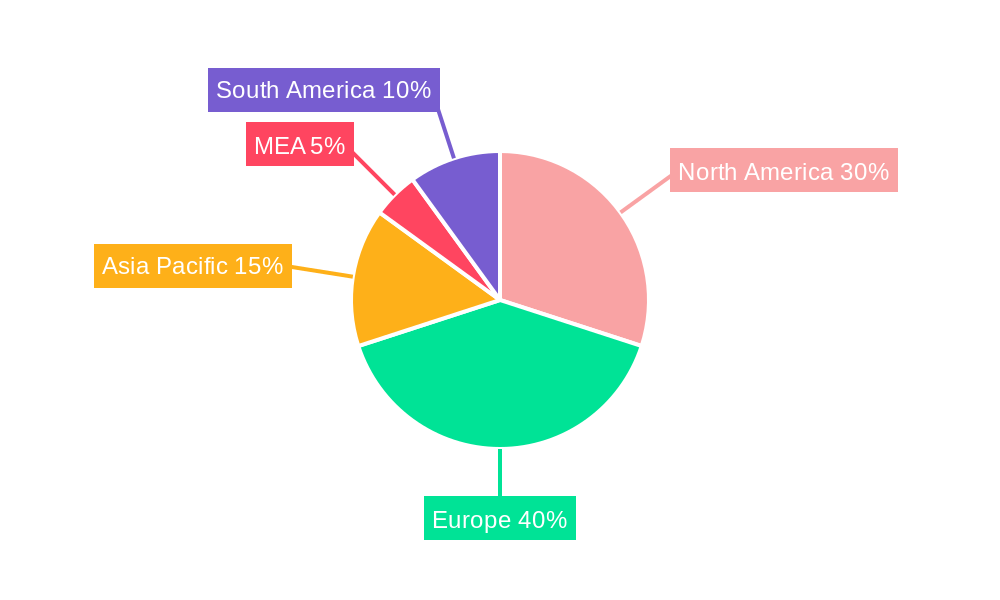 Collagen Supplement Industry in MEA Regional Share