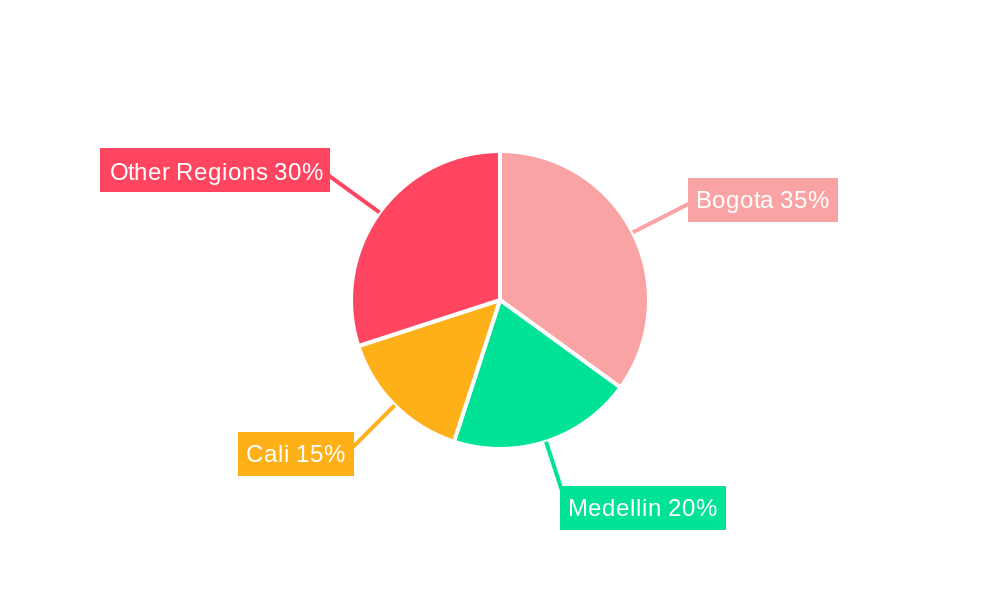 Colombia Metal Fabrication Equipment Market Regional Share