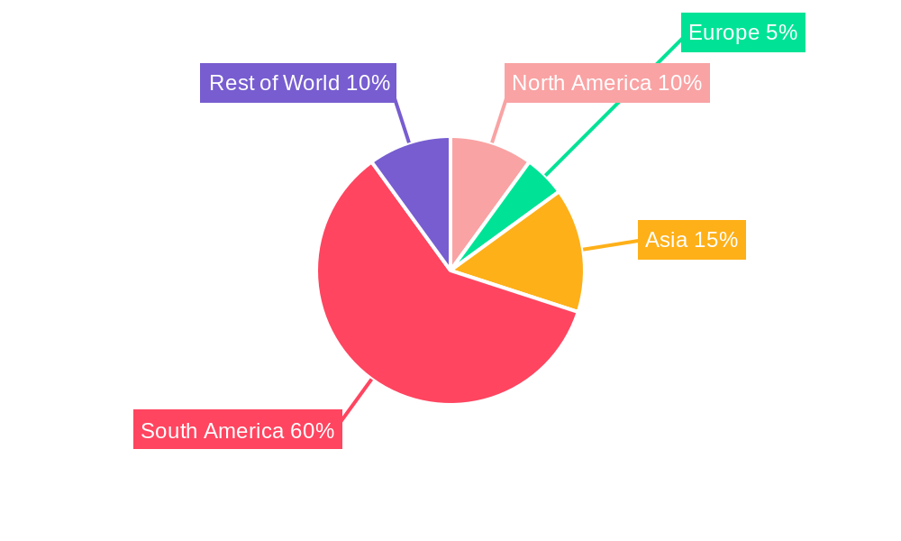 Colombia Pouch Packaging Market Regional Share