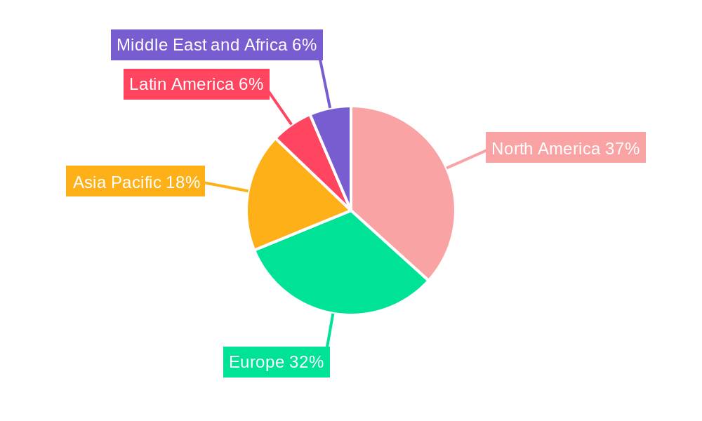 Combination Drugs Industry for Diabetes Regional Share