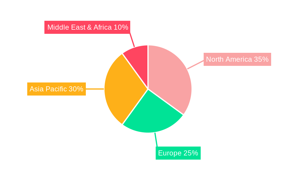 Communication Special Purpose Logic IC Market Regional Share