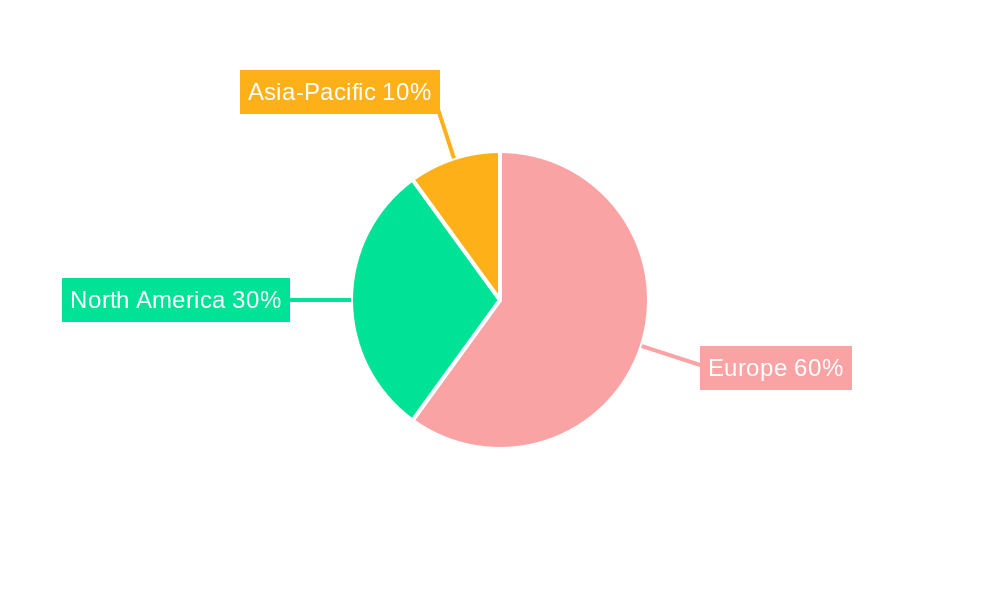 Connected Vehicles Industry in Europe Regional Share