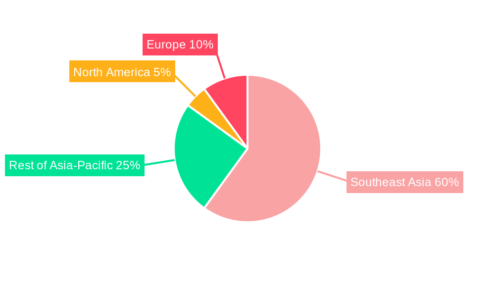 Construction Chemicals Market in Southeast Asia Regional Share