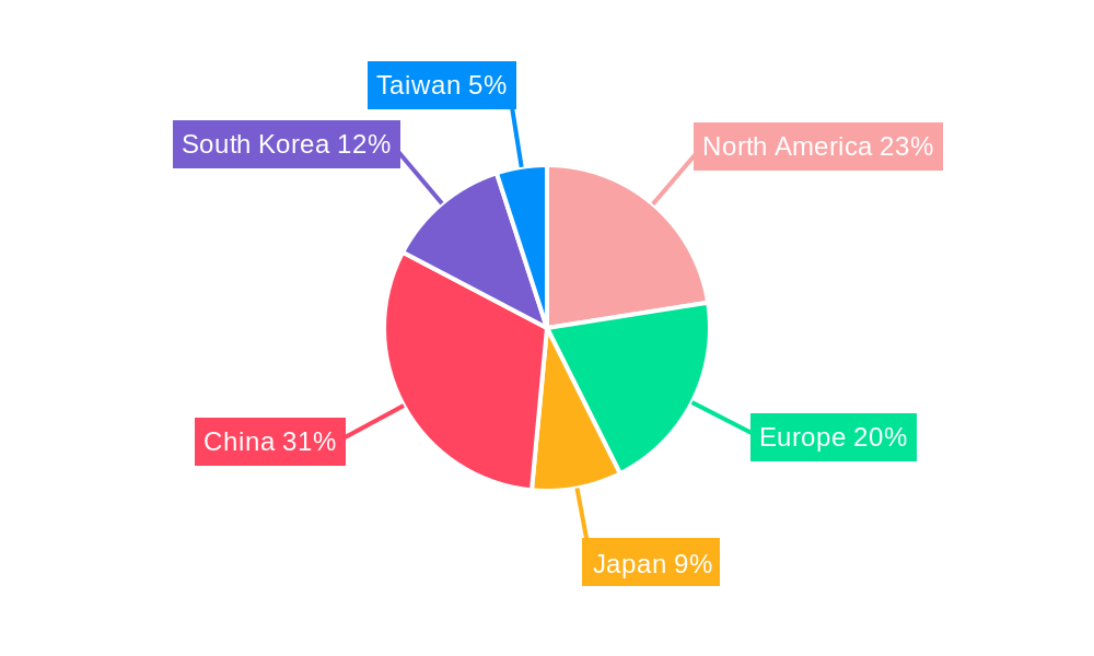 Consumer Electronics Optoelectronics Market Regional Share