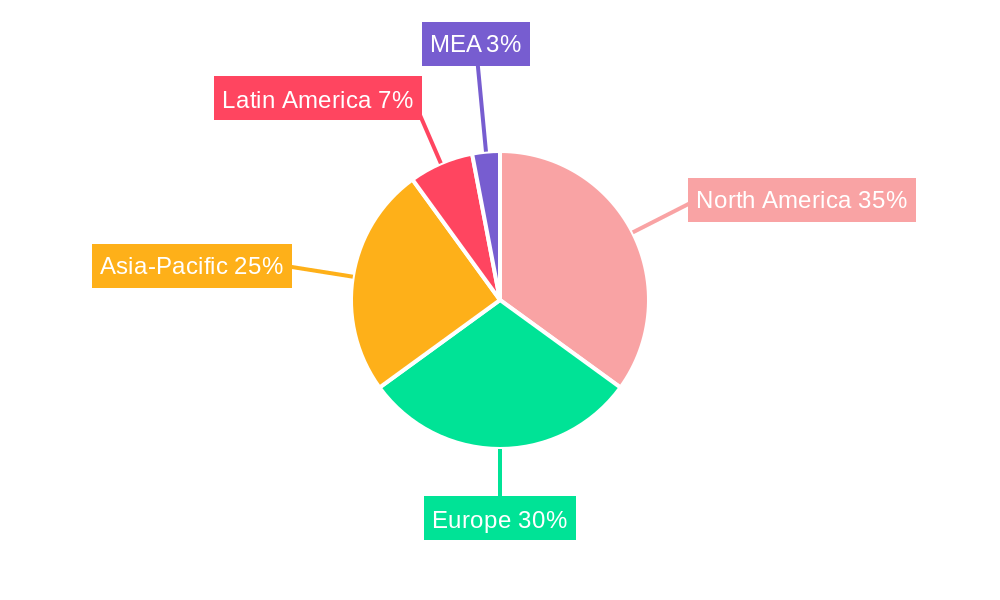 Consumer Technical Support Services Market Regional Share