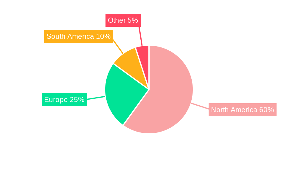 Costa Rica Tourism Industry Regional Share