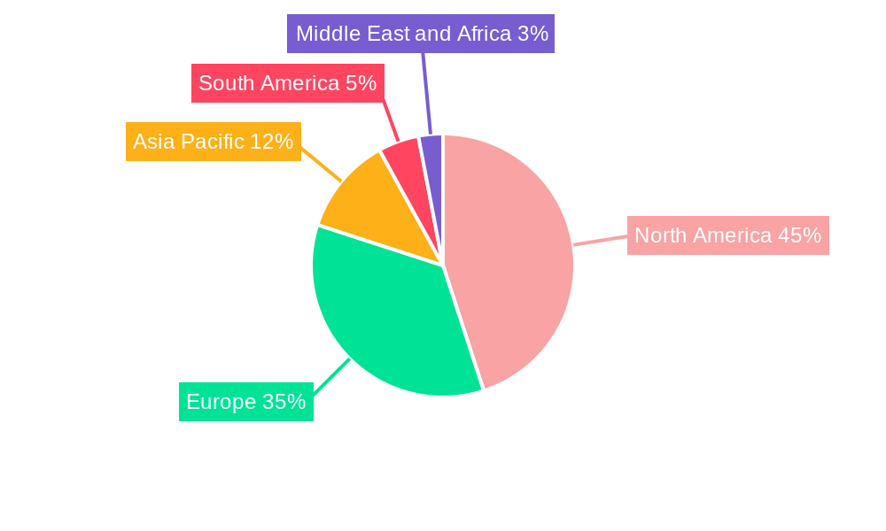 Craft Beer Industry Regional Share
