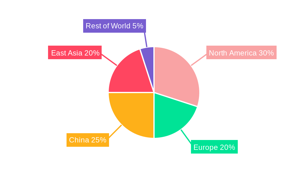 Custom Panel Packaging Market Regional Share