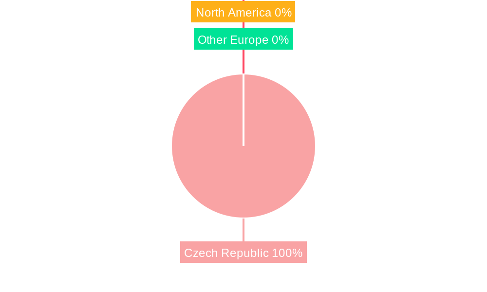 Czech Republic Solar Energy Market Regional Share