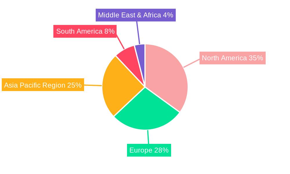 DIY Furniture Market  Regional Share