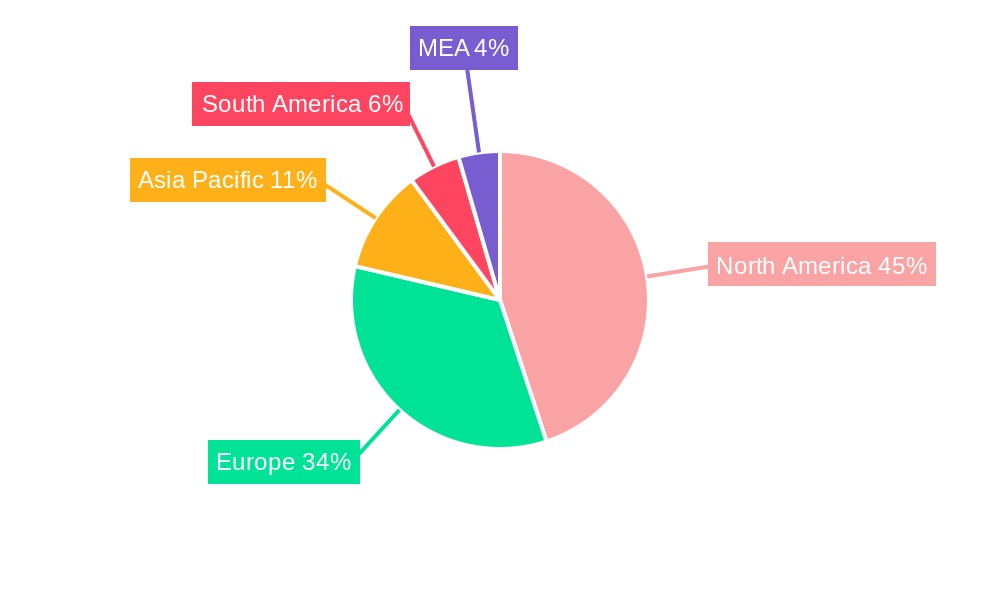 DIY Industry Regional Share