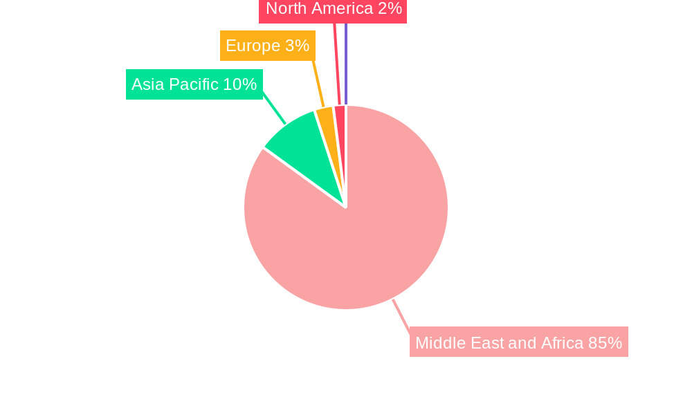 Dammam Commercial Construction Market Regional Share