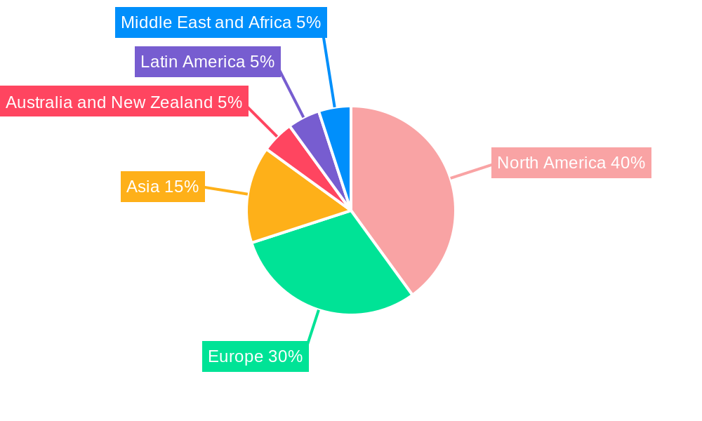 Digital Accessibility Software Market Regional Share