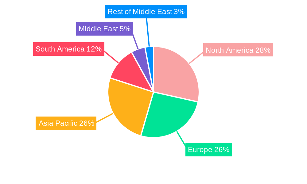 Dipping Sauces Market Regional Share