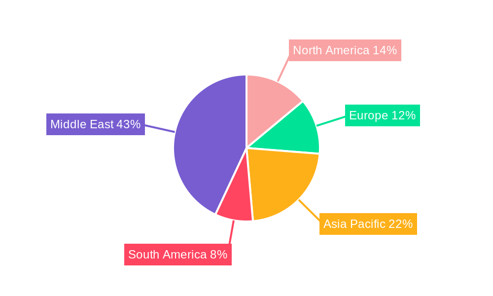 Drip Irrigation Market Regional Share