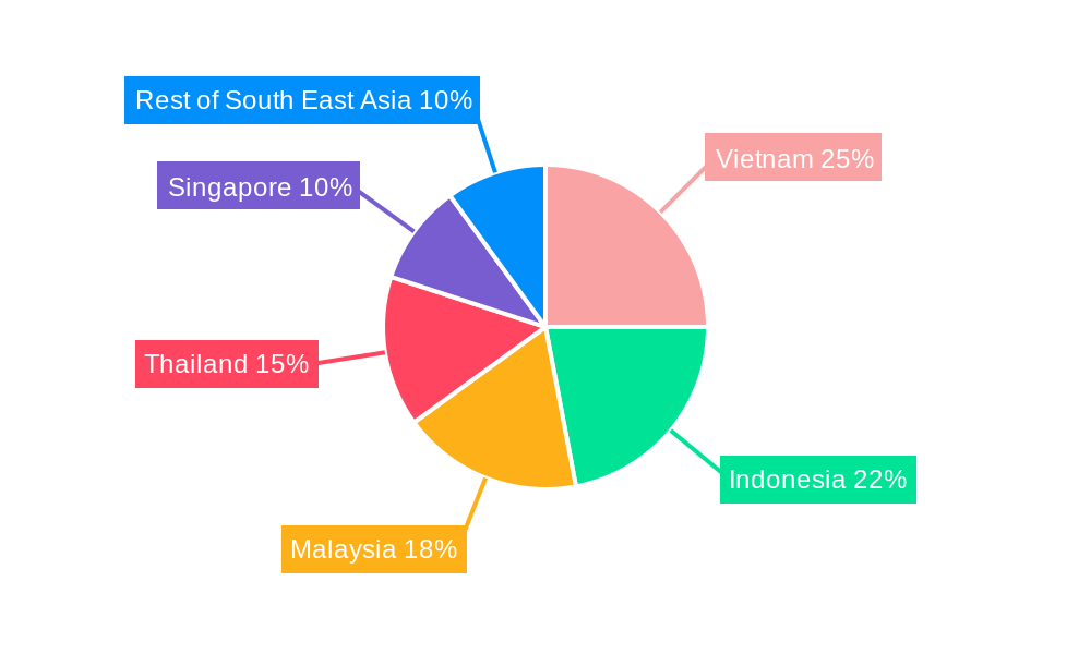E-Bike Market in ASEAN Regional Share