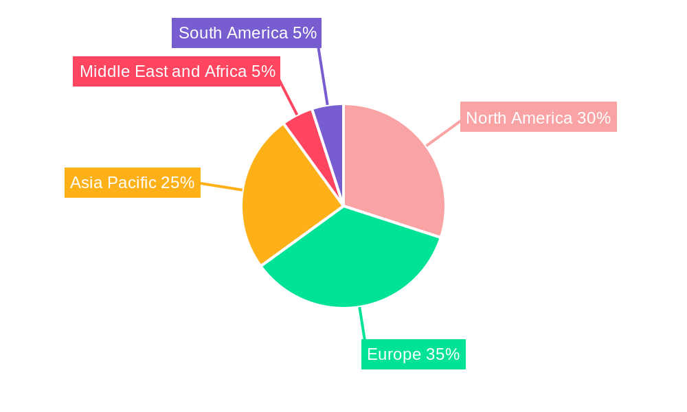 E-bike Battery Market Regional Share